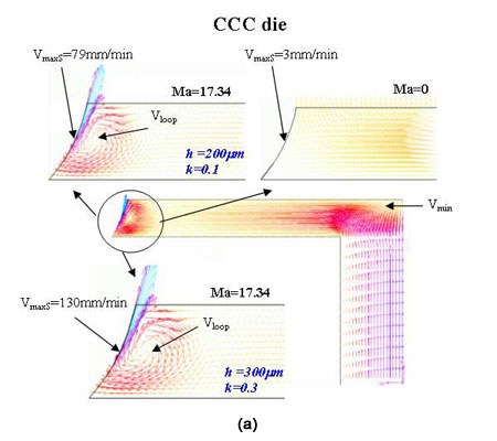 Flow Field