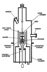 EFG Diagram