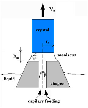 EFG Method