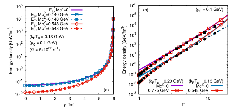  Speed of light surface