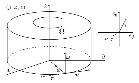 Kinematic tetrad